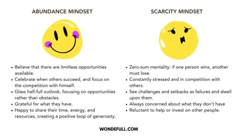 abundance mindset vs scarcity mindset