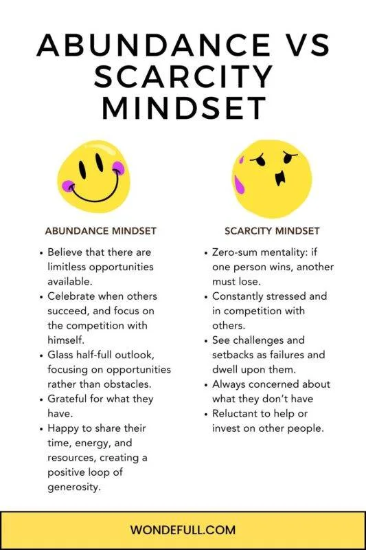 abundance vs scarcity mindset
