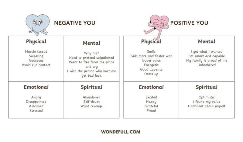 Quantum Leap Manifestation visualisation