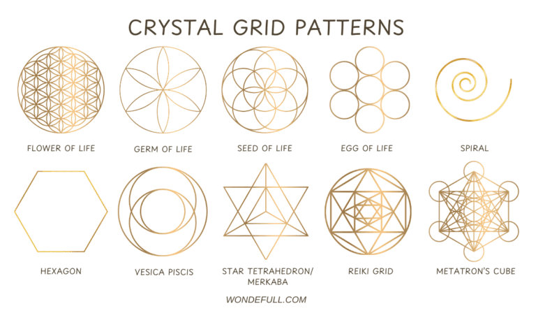 How To Create a Powerful Crystal Grid For Manifestation Triumph - Wondefull
