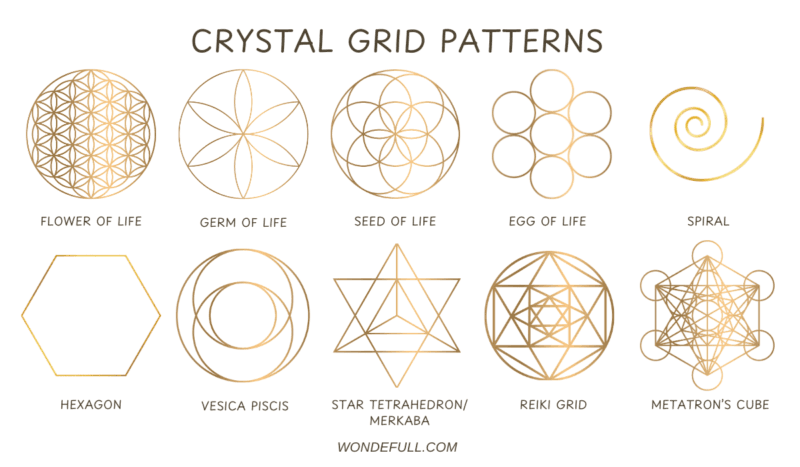 crystal grid for manifestation pattern