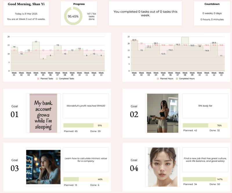 12 week year tracker q1 2025 quarterly planning result