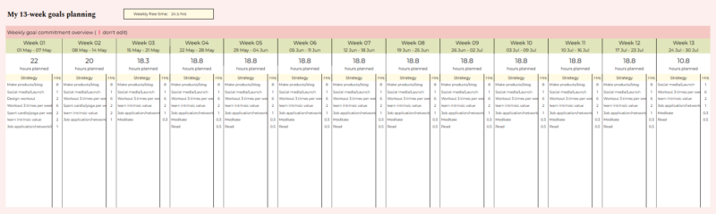 12 week year method overview