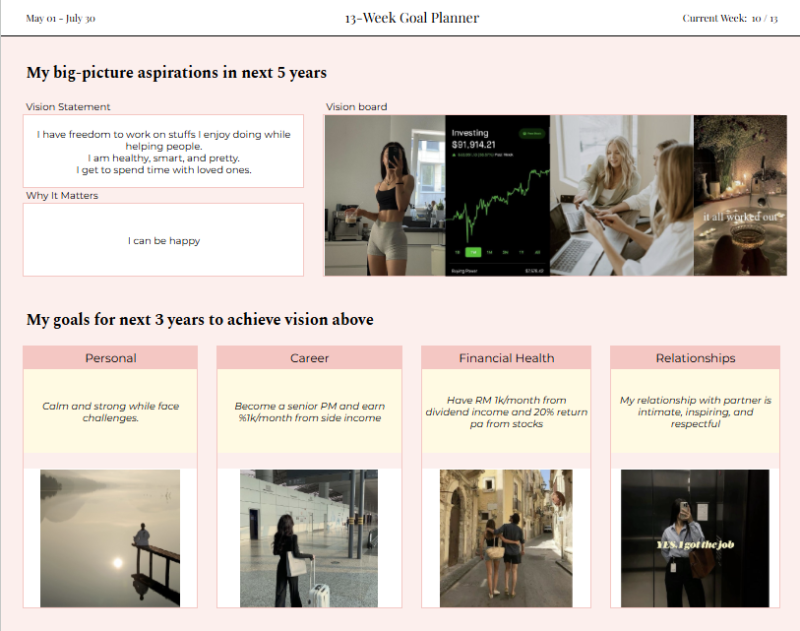 12 week year method define vision