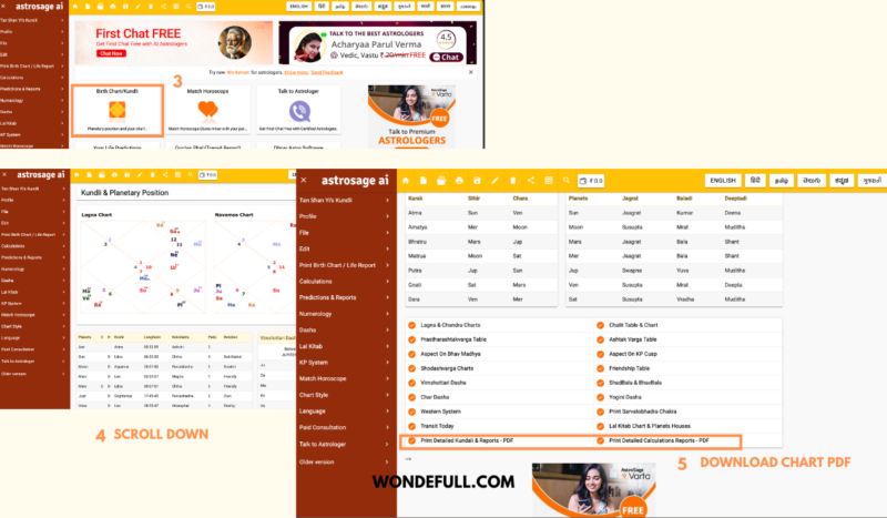 vedic chart report astrosage guide 2